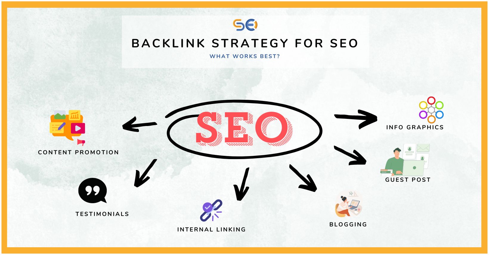 backlink strategy for seo